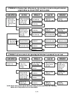 Предварительный просмотр 24 страницы LG MS-2645DPA Service Manual