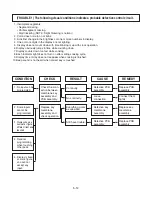 Предварительный просмотр 22 страницы LG MS-3237BL Service Manual