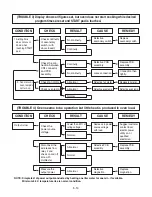 Предварительный просмотр 24 страницы LG MS-3237BL Service Manual