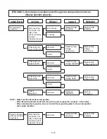 Предварительный просмотр 25 страницы LG MS-3237BL Service Manual