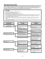 Preview for 21 page of LG MS-324DL Service Manual