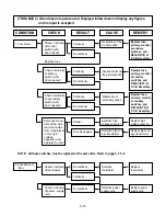 Preview for 23 page of LG MS-324DL Service Manual