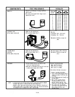 Предварительный просмотр 20 страницы LG MS-324SCE Service Manual