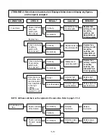 Предварительный просмотр 23 страницы LG MS-324SCE Service Manual