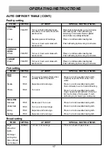 Предварительный просмотр 17 страницы LG MS-3443A Owner'S Manual