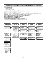 Предварительный просмотр 22 страницы LG MS-3444DPS Service Manual