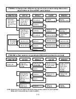 Предварительный просмотр 24 страницы LG MS-3444DPS Service Manual