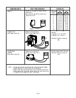 Предварительный просмотр 20 страницы LG MS-3942FB Service Manual