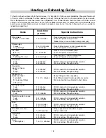 Предварительный просмотр 18 страницы LG MS-424E Owner'S Manual