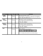 Предварительный просмотр 16 страницы LG MS-4380NB Owner'S Manual