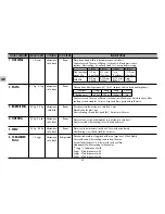 Предварительный просмотр 22 страницы LG MS-4380NB Owner'S Manual