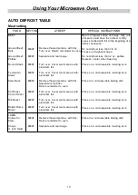 Preview for 19 page of LG MS-5645KR Owner'S Manual