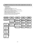 Preview for 22 page of LG MS-7042MK Service Manual