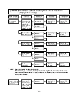 Preview for 25 page of LG MS-7042MK Service Manual