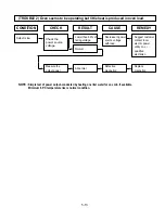 Предварительный просмотр 22 страницы LG MS-72NA Service Manual