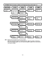 Предварительный просмотр 23 страницы LG MS-72NA Service Manual