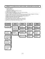 Предварительный просмотр 22 страницы LG MS-74ML Service Manual