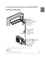 Preview for 9 page of LG MS05SQ Installation Manual