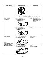 Предварительный просмотр 19 страницы LG MS0747C Service Manual