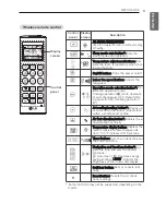 Preview for 9 page of LG MS07SQ Owner'S Manual