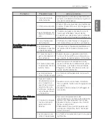 Предварительный просмотр 43 страницы LG MS07SQ Owner'S Manual