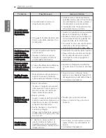 Предварительный просмотр 44 страницы LG MS07SQ Owner'S Manual