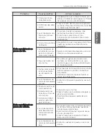 Preview for 65 page of LG MS07SQ Owner'S Manual