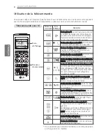 Preview for 74 page of LG MS07SQ Owner'S Manual