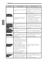 Preview for 88 page of LG MS07SQ Owner'S Manual