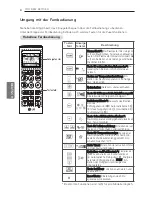 Preview for 96 page of LG MS07SQ Owner'S Manual