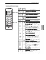 Preview for 97 page of LG MS07SQ Owner'S Manual