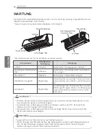 Preview for 106 page of LG MS07SQ Owner'S Manual