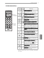 Preview for 141 page of LG MS07SQ Owner'S Manual