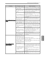 Preview for 153 page of LG MS07SQ Owner'S Manual