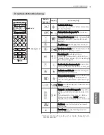 Preview for 163 page of LG MS07SQ Owner'S Manual