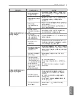 Preview for 219 page of LG MS07SQ Owner'S Manual