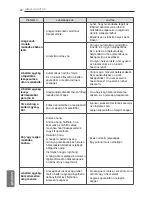 Preview for 220 page of LG MS07SQ Owner'S Manual