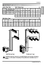 Preview for 9 page of LG MS18AH.N50 Installation Manual