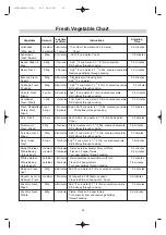 Предварительный просмотр 17 страницы LG MS1940RG Owner'S Manual