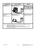 Предварительный просмотр 21 страницы LG MS1949G Service Manual