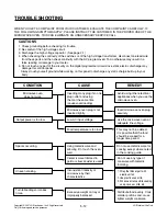 Предварительный просмотр 22 страницы LG MS1949G Service Manual