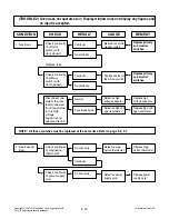 Предварительный просмотр 24 страницы LG MS1949G Service Manual