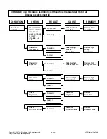 Предварительный просмотр 26 страницы LG MS1949G Service Manual