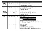 Предварительный просмотр 19 страницы LG MS1987KIT Owner'S Manual