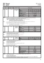 Предварительный просмотр 21 страницы LG MS2043BP Owner'S Manual