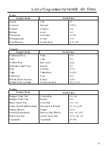 Предварительный просмотр 31 страницы LG MS2043BP Owner'S Manual