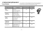 Предварительный просмотр 44 страницы LG MS2043T Owner'S Manual