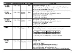 Предварительный просмотр 15 страницы LG MS2349B Owner'S Manual