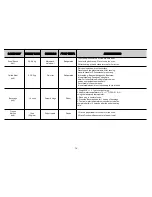 Предварительный просмотр 19 страницы LG MS2382B Owner'S Manual