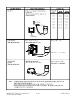 Предварительный просмотр 20 страницы LG MS2548GR Service Manual